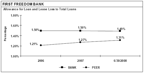 (PERFORMANCE GRAPH)